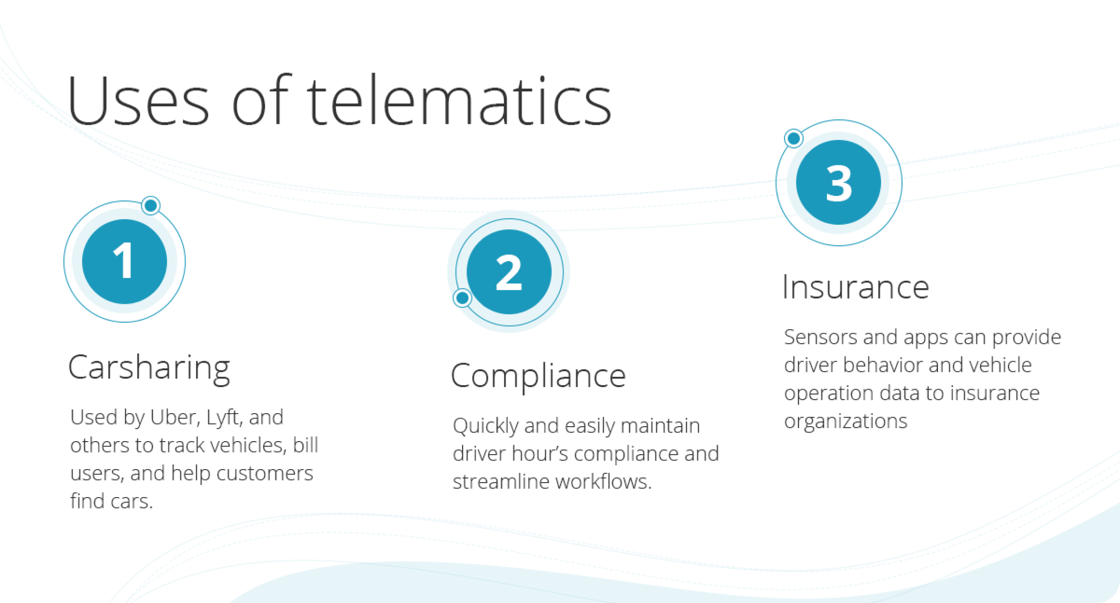 telematics